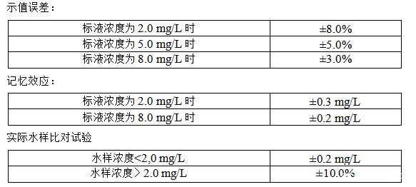 氨氮监测仪参数