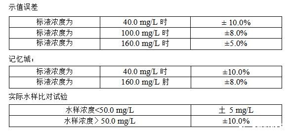 cod测定仪技术参数