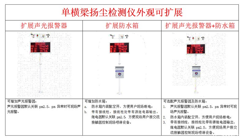 噪声在线监测仪安装方式